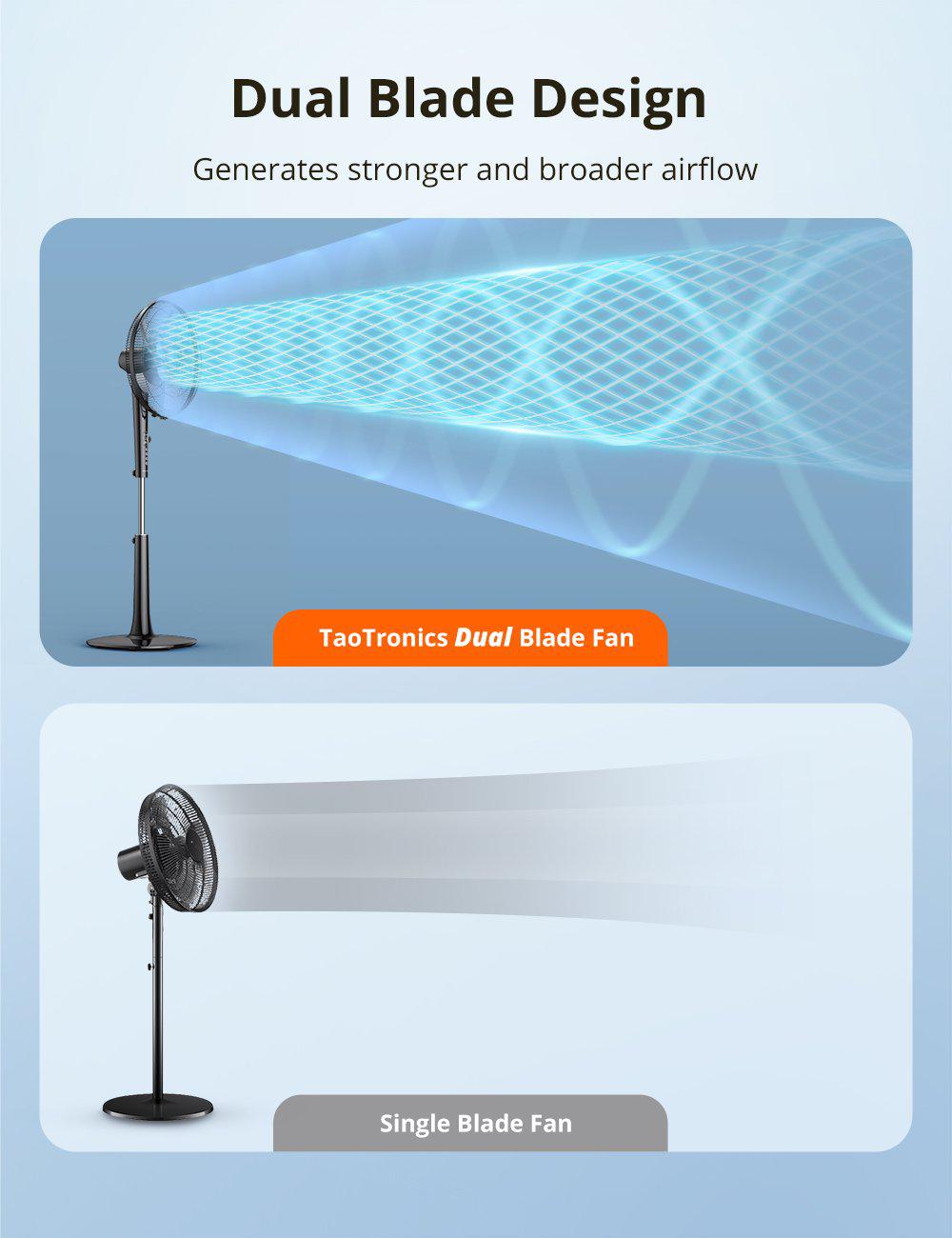 TaoTronics Pedestal Fan with Remote TT-TF010